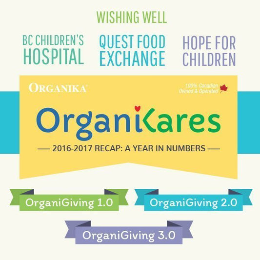 OrganiKares Recap 2016-2017 : A Year in Numbers - Organika Health Products