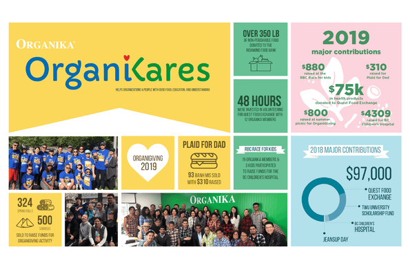 Looking back at 2019 - Organika Health Products